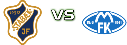 Stabæk - Molde Statistiche e dettagli partita