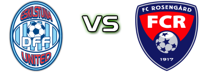 Eskilstuna - Rosengård head to head game preview and prediction