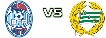 Eskilstuna - Hammarby Detalles y estadisticas