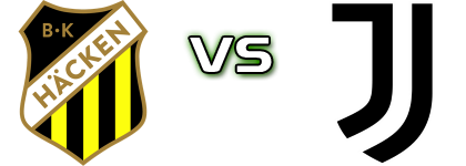 BK Häcken - Juventus head to head game preview and prediction