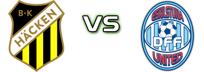 BK Häcken - Eskilstuna Spiel Prognosen und Statistiken