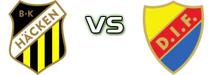 BK Häcken - Djurgården Spiel Prognosen und Statistiken BK Häcken - Djurgården Spiel Prognosen und Statistiken