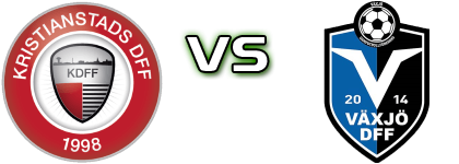 Kristianstad - Växjö Statistiche e dettagli partita Kristianstad - Växjö Statistiche e dettagli partita