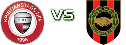 Kristianstad - Brommapojkarna head to head game preview and prediction