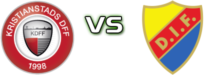 Kristianstad - Djurgården Statistiche e dettagli partita Kristianstad - Djurgården Statistiche e dettagli partita