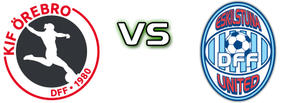 Örebro - Eskilstuna детайли и статистика Örebro - Eskilstuna детайли и статистика