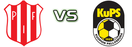 Piteå - KuPS Spiel Prognosen und Statistiken