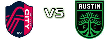Saint Louis City SC 2 - Austin FC II head to head game preview and prediction