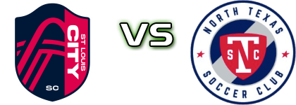 Saint Louis City SC 2 - North Texas Statistiche e dettagli partita Saint Louis City SC 2 - North Texas Statistiche e dettagli partita