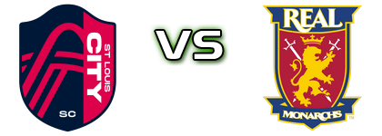 Saint Louis City SC 2 - Real Monarchs SLC head to head game preview and prediction