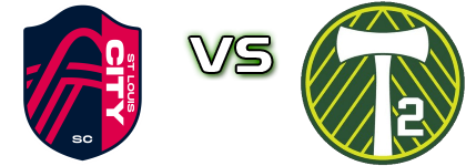 Saint Louis City SC 2 - Portland Timbers 2 Detalles y estadisticas Saint Louis City SC 2 - Portland Timbers 2 Detalles y estadisticas