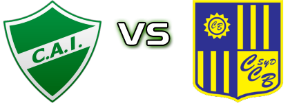 Ituzaingó - Central Ballester head to head game preview and prediction