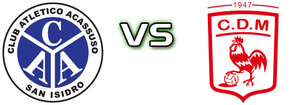 Acassuso - Dep. Morón Statistiche e dettagli partita