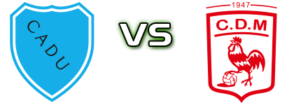 Def. Unidos - Dep. Morón Statistiche e dettagli partita Def. Unidos - Dep. Morón Statistiche e dettagli partita