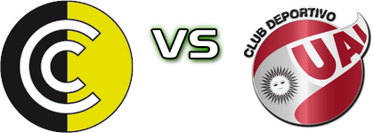 Comunicaciones - UAI Urquiza детайли и статистика