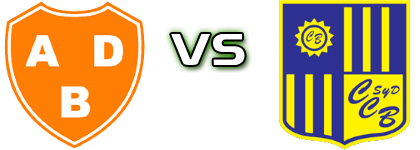 Berazategui - Central Ballester head to head game preview and prediction