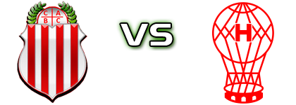 Barracas Central - Huracán head to head game preview and prediction Barracas Central - Huracán head to head game preview and prediction