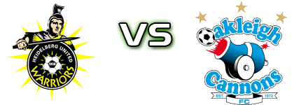 Heidelberg Utd. - Oakleigh Spiel Prognosen und Statistiken Heidelberg Utd. - Oakleigh Spiel Prognosen und Statistiken