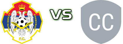 Bonnyrigg - Central Coast United FC Spiel Prognosen und Statistiken