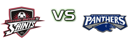 Eastern United - South Adelaide Statistiche e dettagli partita