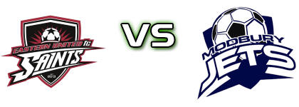 Eastern United - Modbury Jets Spiel Prognosen und Statistiken