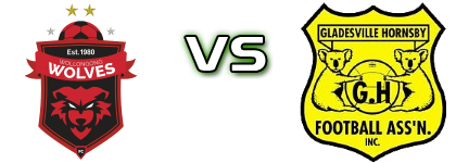 Wollongong Wolves - Spirit Detalles y estadisticas