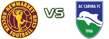 Newmarket - AC Carina Spiel Prognosen und Statistiken