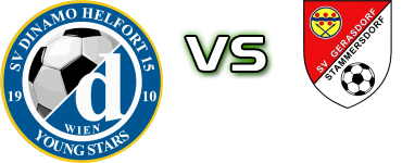 SV Dinamo - Gerasdorf detalji utakmice i statistika SV Dinamo - Gerasdorf detalji utakmice i statistika