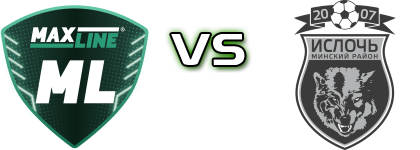 Maxline - Isloch Statistiche e dettagli partita Maxline - Isloch Statistiche e dettagli partita