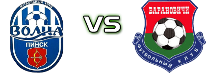 Volna Pinsk - Baranovichi head to head game preview and prediction