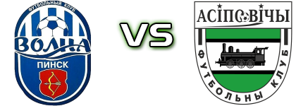 Volna Pinsk - Osipovichi Statistiche e dettagli partita