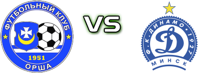 Orsha - Dinamo Minsk Reserve Estatísticas e detalhes do jogo