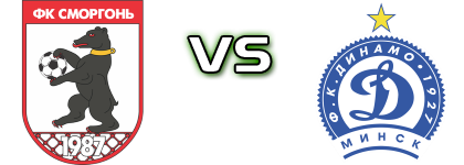 Smorgon - Dinamo Minsk Reserve Statistiche e dettagli partita