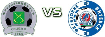 Senno - Gazovik head to head game preview and prediction