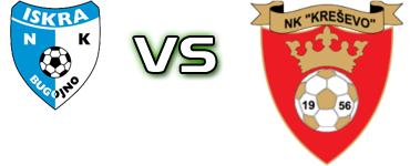 Iskra Bugojno - Kreševo head to head game preview and prediction