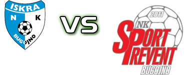 Iskra Bugojno - Sportprevent head to head game preview and prediction Iskra Bugojno - Sportprevent head to head game preview and prediction
