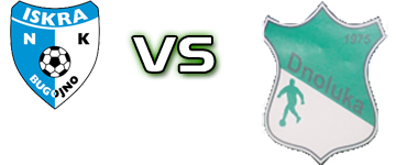 Iskra Bugojno - Dnoluka head to head game preview and prediction