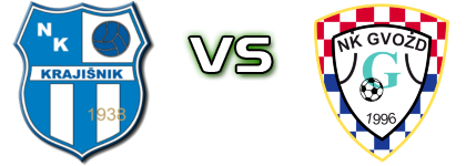 Krajišnik - Gvozd Spiel Prognosen und Statistiken Krajišnik - Gvozd Spiel Prognosen und Statistiken