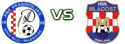 Dragovoljac (NS) - Mladost (D) Statistiche e dettagli partita