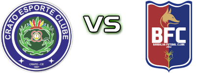 Crato - Barbalha head to head game preview and prediction