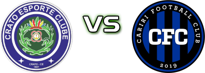 Crato - Cariri CE head to head game preview and prediction