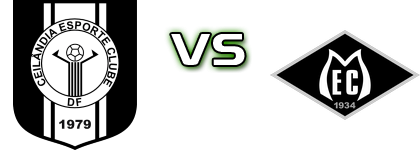 Ceilândia - Mixto head to head game preview and prediction Ceilândia - Mixto head to head game preview and prediction