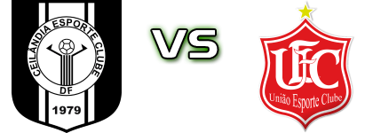 Ceilândia - União Rondonópolis Statistiche e dettagli partita
