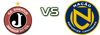 Juventus-SC - Nação head to head game preview and prediction