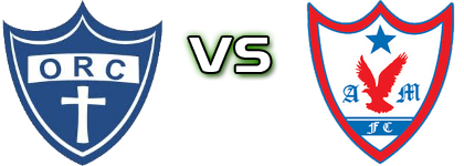 Oratório - Águia de Marabá head to head game preview and prediction