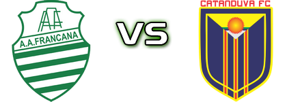 Atl. Francana - Catanduva F.C. head to head game preview and prediction