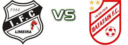 Independente SP - Batatais head to head game preview and prediction Independente SP - Batatais head to head game preview and prediction