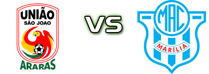 União São João - Marília head to head game preview and prediction