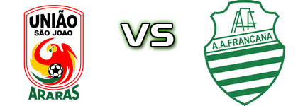 União São João - Atl. Francana head to head game preview and prediction União São João - Atl. Francana head to head game preview and prediction