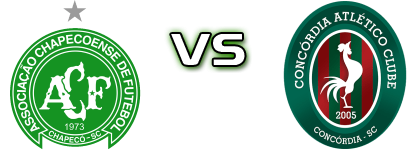 Chapecoense - Concordia SC Spiel Prognosen und Statistiken Chapecoense - Concordia SC Spiel Prognosen und Statistiken
